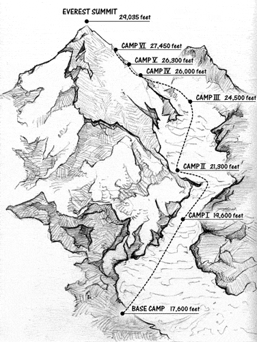 everest map to the summit with camps