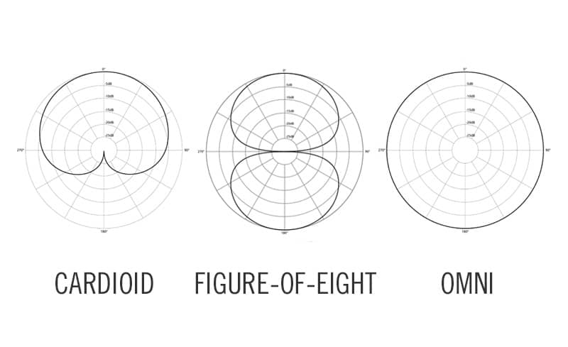 pickup patterns illustration